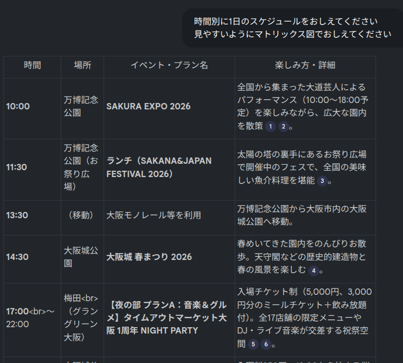 NotebookLM　スケジュール