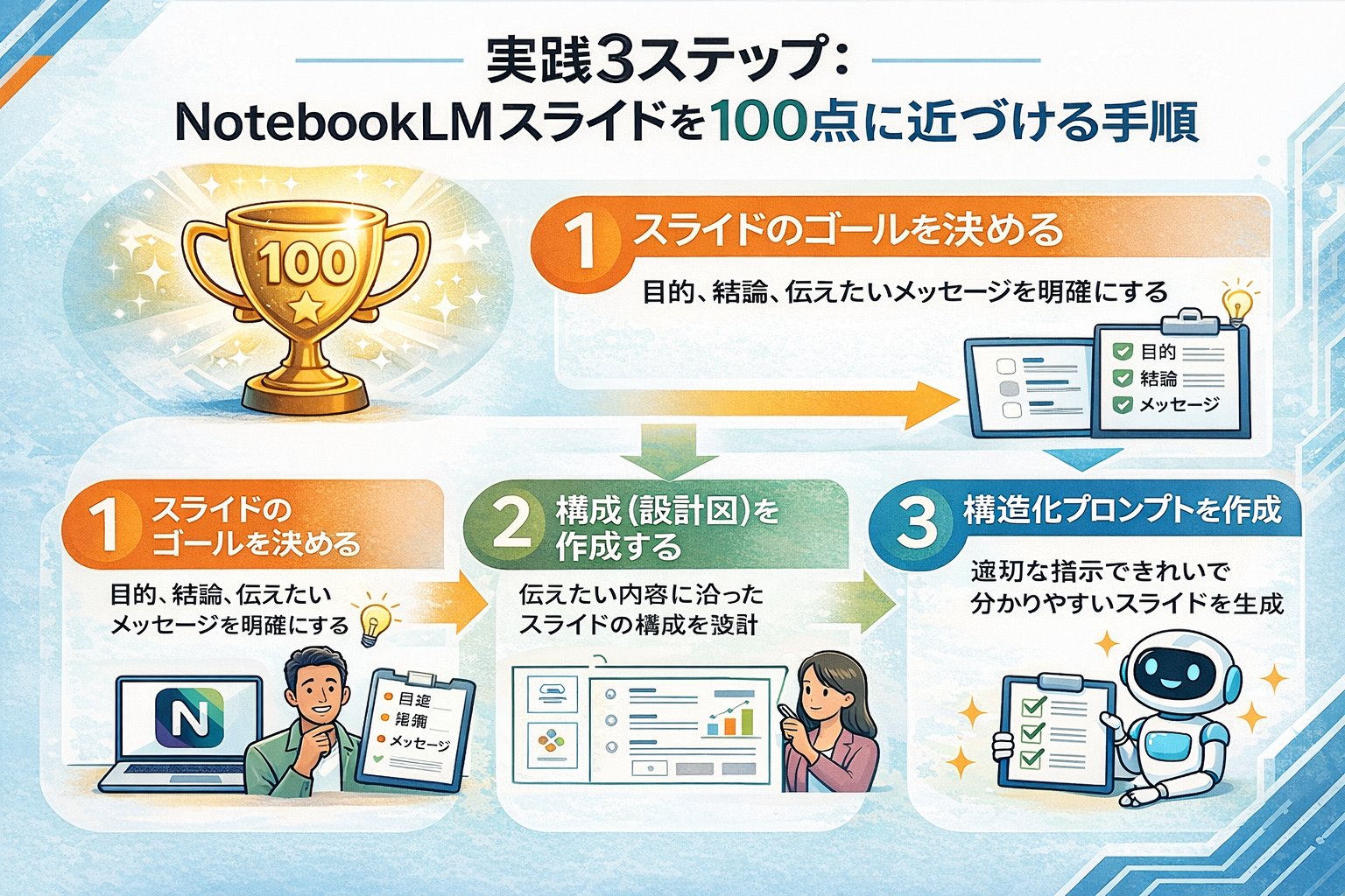 NotebookLM　スライド